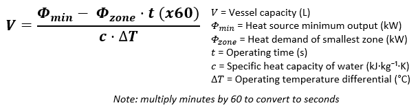 Smallest Zone vessel calculation by Homemicro.co.uk