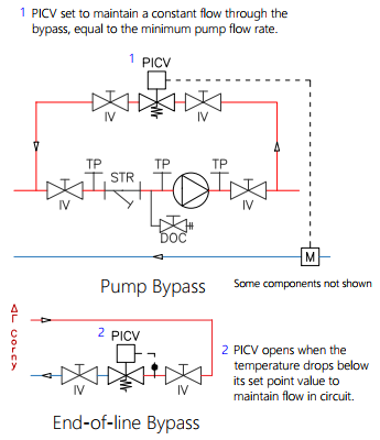 Example pump bypass and end of run bypass in a hydronic system by Homemicro.co.uk
