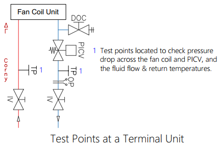 Example locations for pressure test points in a hydronic system by Homemicro.co.uk