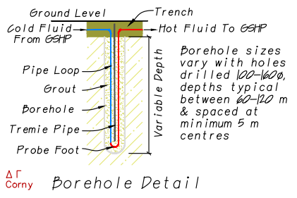 typical GSHP borehole