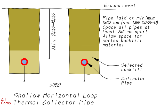 Shallow horizontal ground loop trench dimensions