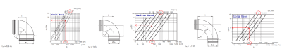 Duct bend and elbow dimensioning and reference guide by homemicro.co.uk