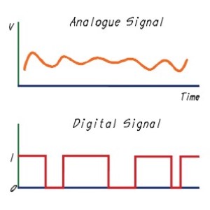 Analogue and digital signal wave-form graphs by Homemicro.co.uk Analogue and digital signal wave-form graphs by Homemicro.co.uk