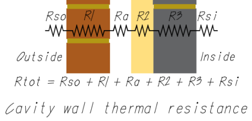 Thermal resistance calculation by Homemicro.co.uk Thermal resistance calculation by Homemicro.co.uk