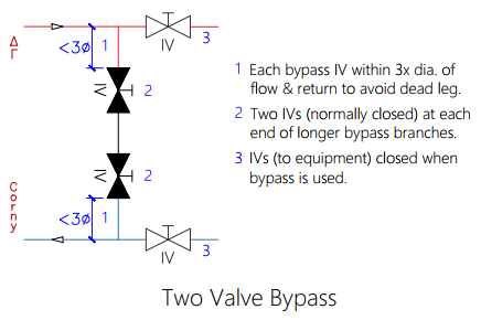 Example bypass arrangements used to facilitate cleaning and flushing a hydronic system by Homemicro.co.uk Example bypass arrangements used to facilitate cleaning and flushing a hydronic system by Homemicro.co.uk