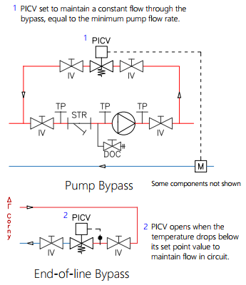 Example pump bypass and end of run bypass in a hydronic system by Homemicro.co.uk Example pump bypass and end of run bypass in a hydronic system by Homemicro.co.uk