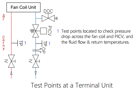 Example locations for pressure test points in a hydronic system by Homemicro.co.uk Example locations for pressure test points in a hydronic system by Homemicro.co.uk