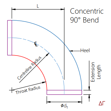 dimensioned ventilation ductwork bend by homemicro.co.uk
