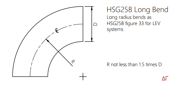 LEV bend as HSG258 Figure 33 long radius bend by Homemicro.co.uk LEV bend as HSG258 Figure 33 long radius bend by Homemicro.co.uk