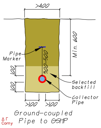 GSHP Thermal Collector Pipework