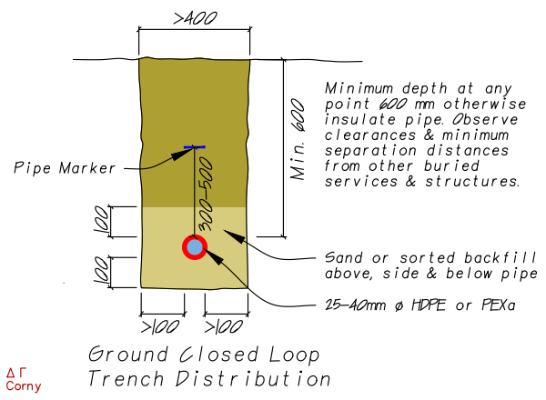 Depth, width & spacing of trenches for ground-coupled heat exchanger pipe Depth, width & spacing of trenches for ground-coupled heat exchanger pipe
