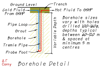 typical GSHP borehole typical GSHP borehole