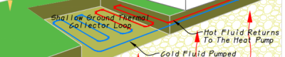 Ground Source Heat Pumps (GSHP)